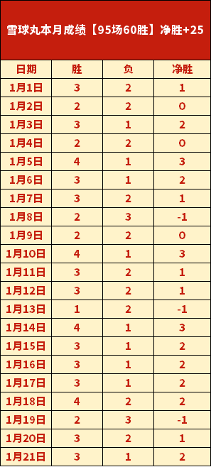 球隊氣勢昂,球迷鼎力相,共創佳績,乐竞体育,乐竞体育官网,乐竞体育官方,乐竞体育下载