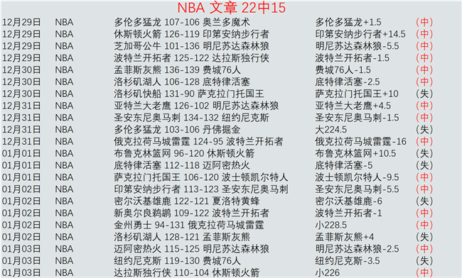 丹尼尔斯火,力全开,三分球八中,乐竞体育,乐竞体育官网,乐竞体育官方,乐竞体育下载