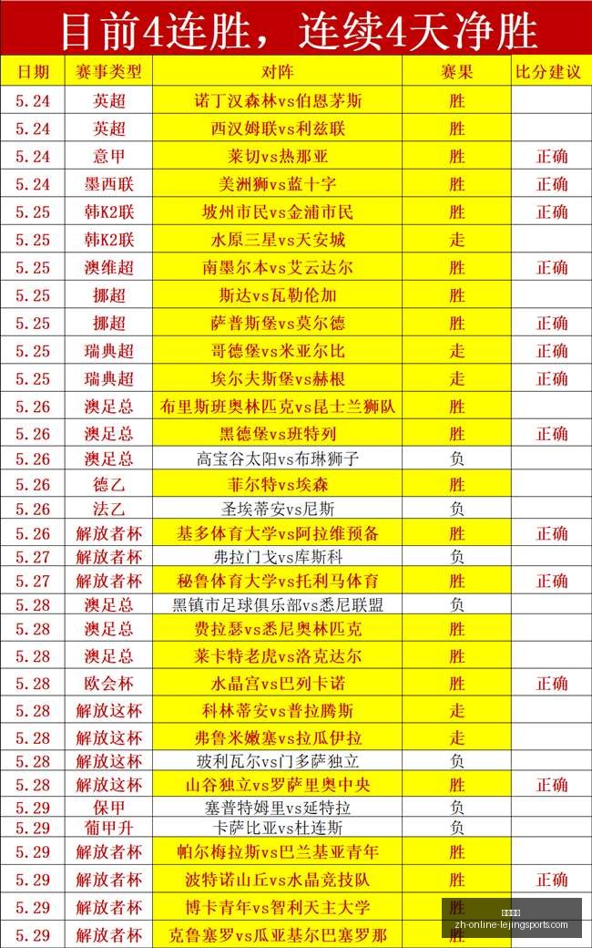 菲专员连胜,势头强劲,最新数据走,乐竞体育官网,乐竞体育App,乐竞体育直播,乐竞体育娱乐,乐竞体育平台