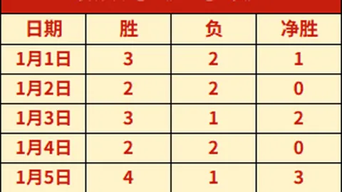 劳塔罗加盟国米，提升球队满意度；何塞普崭露头角，成蓝黑军团新星