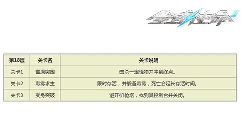 大乐透期号专家推荐：英超曼联对利兹联胜负分析